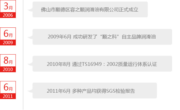2006年3月 公司正式成立
2009年6月 成功研發(fā)了“順之科”自主品牌潤滑油
2010年8月 通過TS16949：2002質(zhì)量運行體系認(rèn)證
2011年6月 多種產(chǎn)品均獲得SGS檢驗報告
